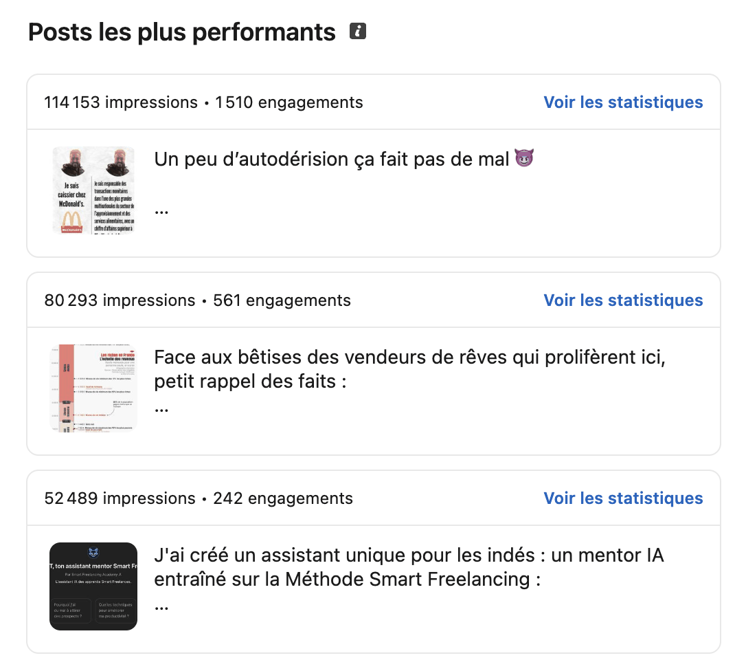 Les trois posts les plus performants de Brice Schwartz, de 52 489 à 114 153 impressions